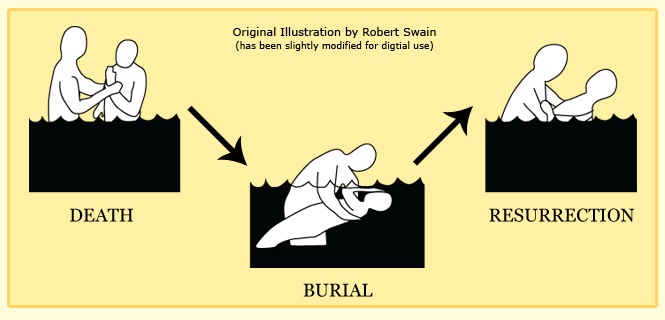 Our death, burial and resurrection